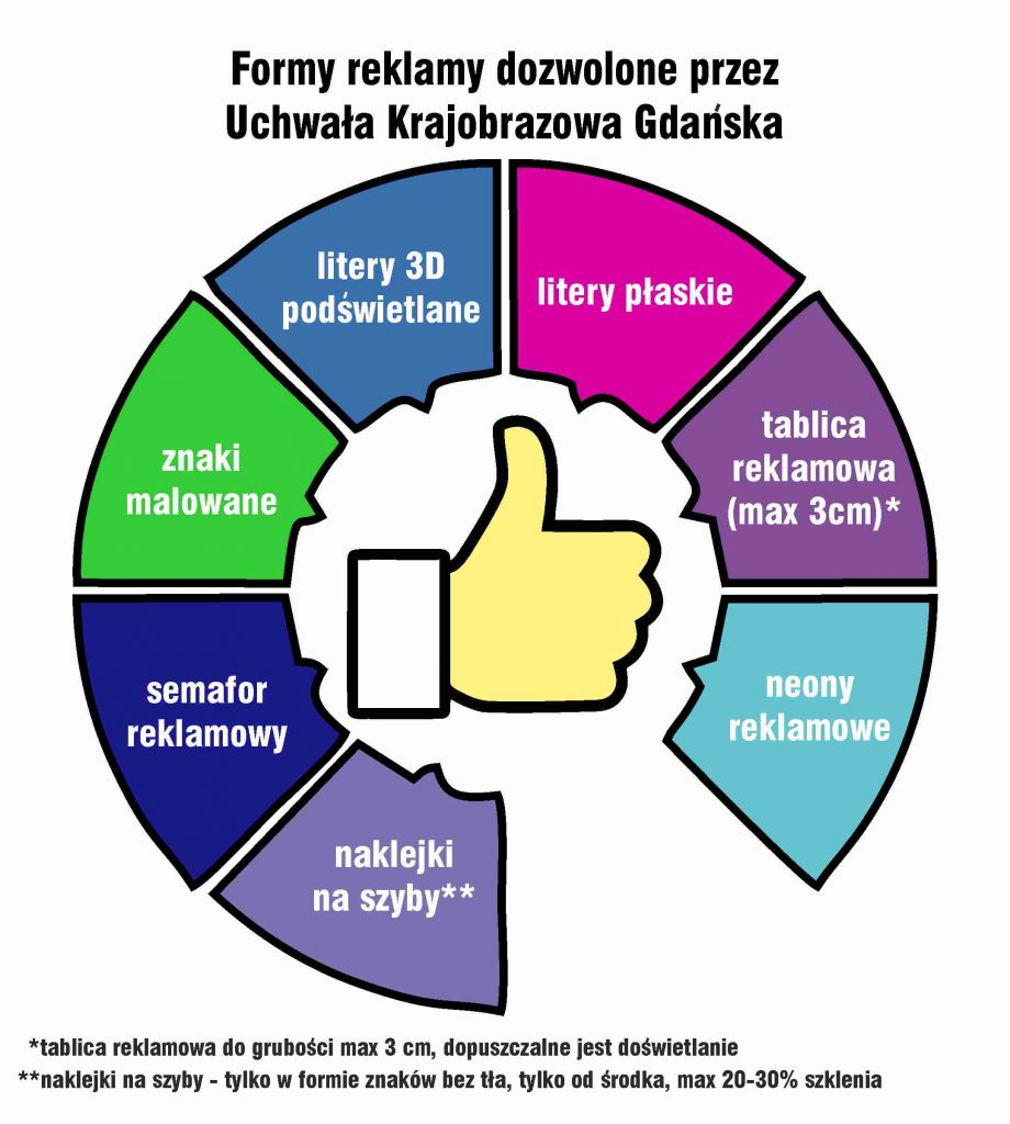 Uchwała krajobrazowa, Gdańsk, reklama, szyldy, kary za reklamy, przewodnik po uchwale, szyld reklamowy, naklejki na szyby, folie okienne, banery reklamowe, oklejanie szyb