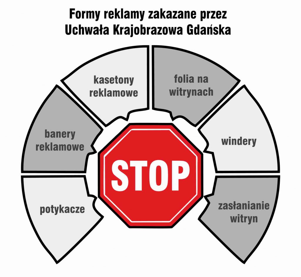 Uchwała krajobrazowa, Gdańsk, reklama, szyldy, kary za reklamy, przewodnik po uchwale, szyld reklamowy, naklejki na szyby, folie okienne, banery reklamowe, oklejanie szyb